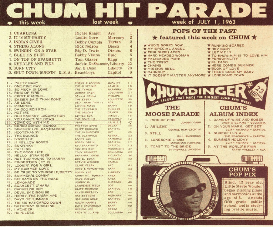 CHUM Hit Parade Toronto 1960s