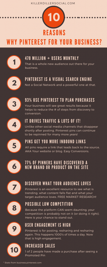 10 Reasons why Pinterest for Business by killer diller social.com